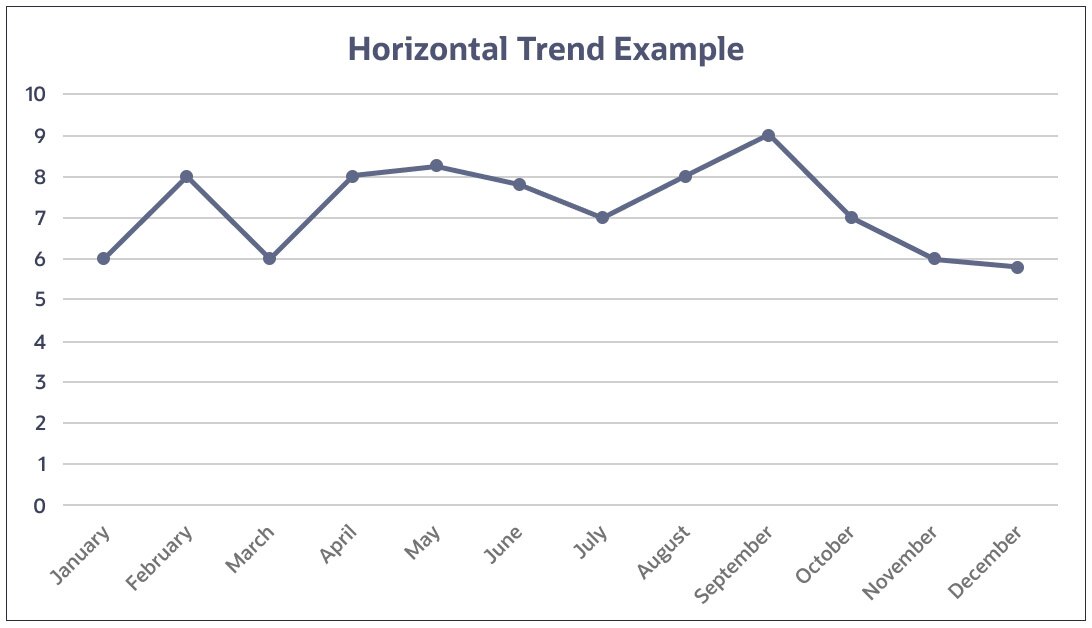 horizontal trend