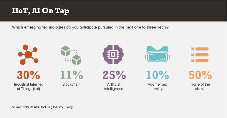 CHART: IIoT, AI on Tap