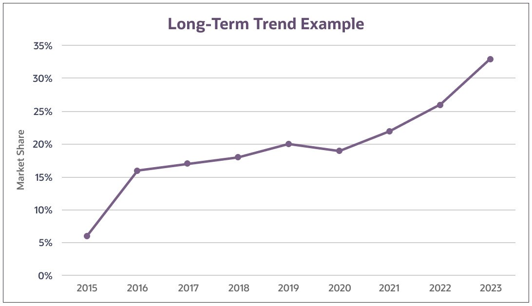 long-term trends