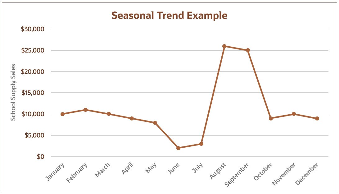 seasonal trends