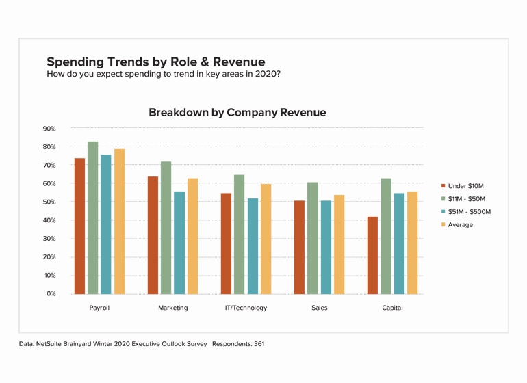 spending trends 2020