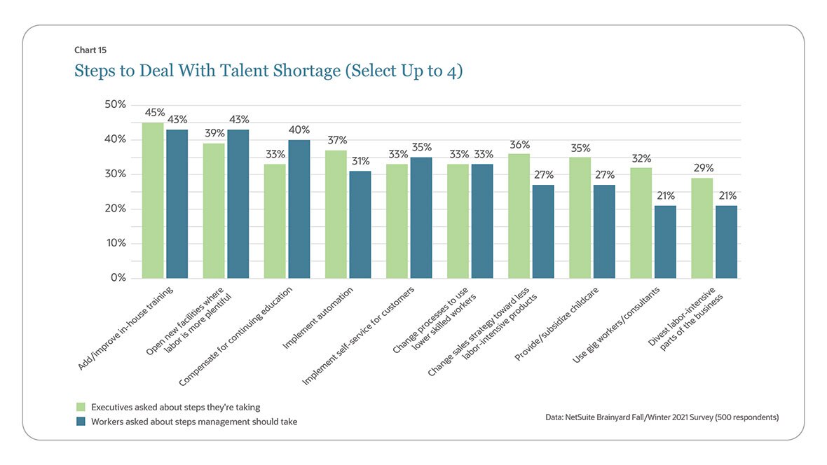 talent shortage