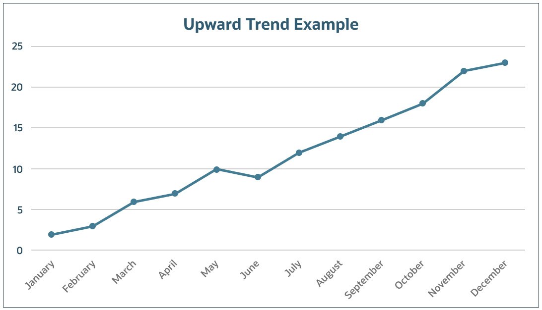 upward trend