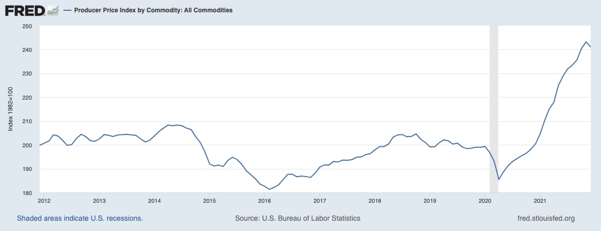 producer price index