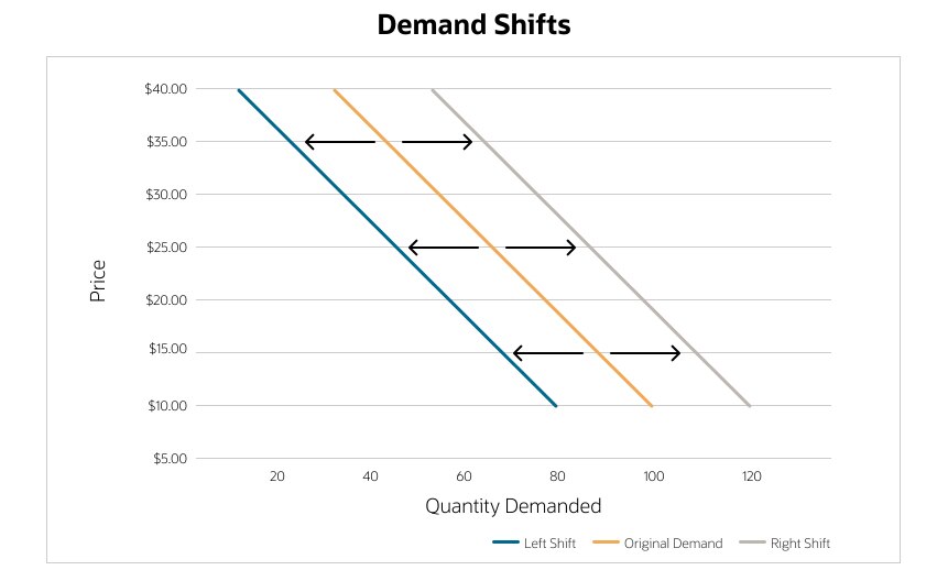 Demand Curve Defined