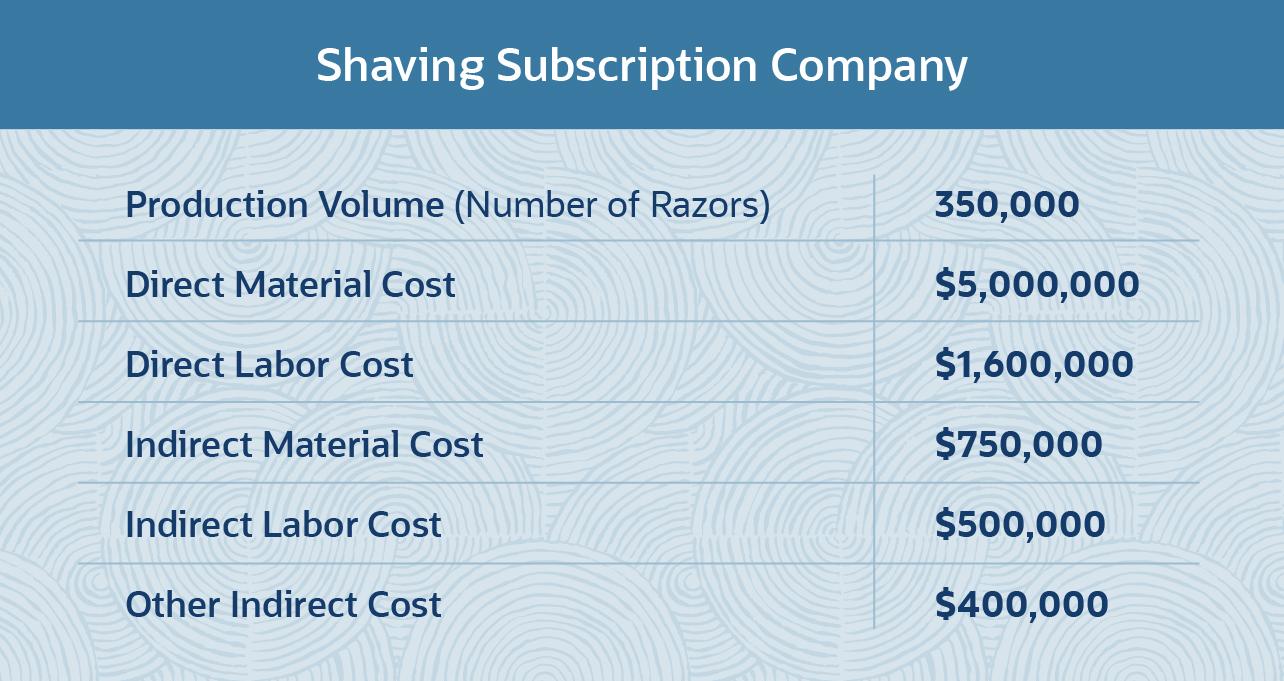 subscription cost