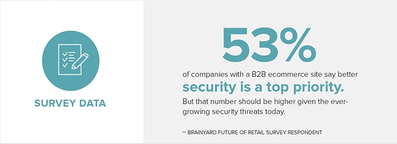 Survey Data B2B 53%