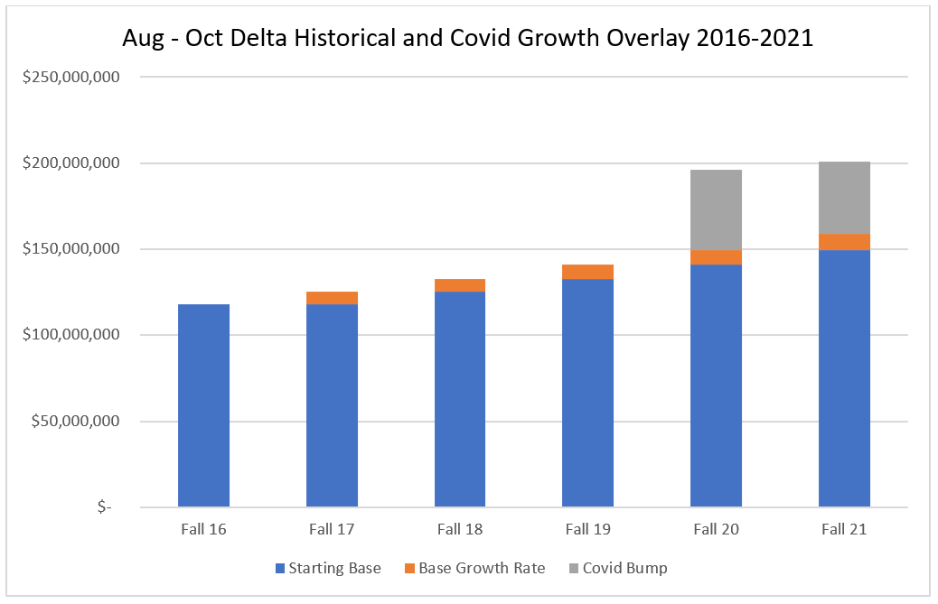cost of finance by company revenue