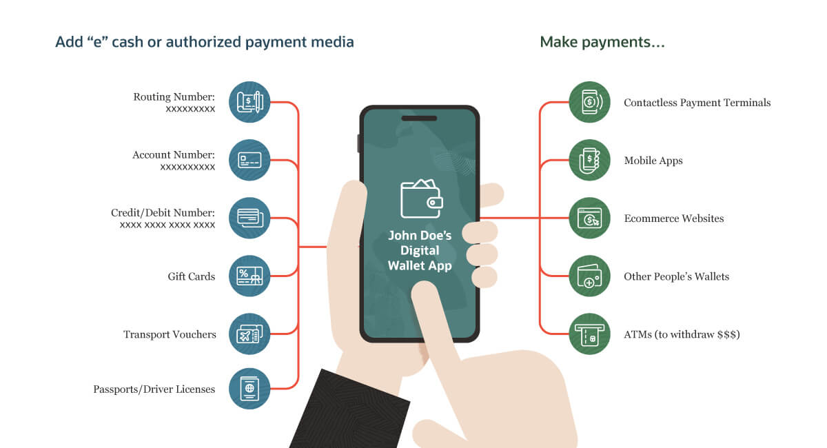 digital wallet