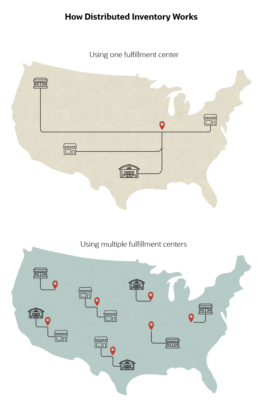 Infographic Distributed Inventory