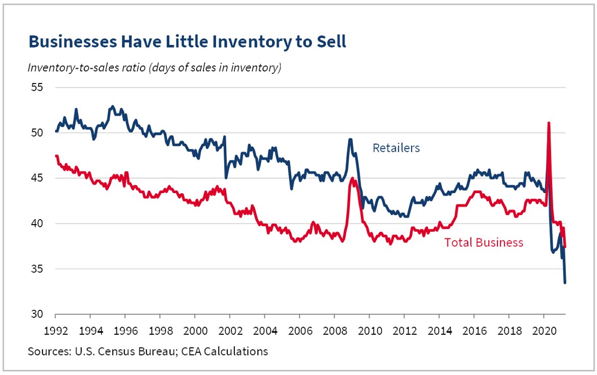 inventory to sell