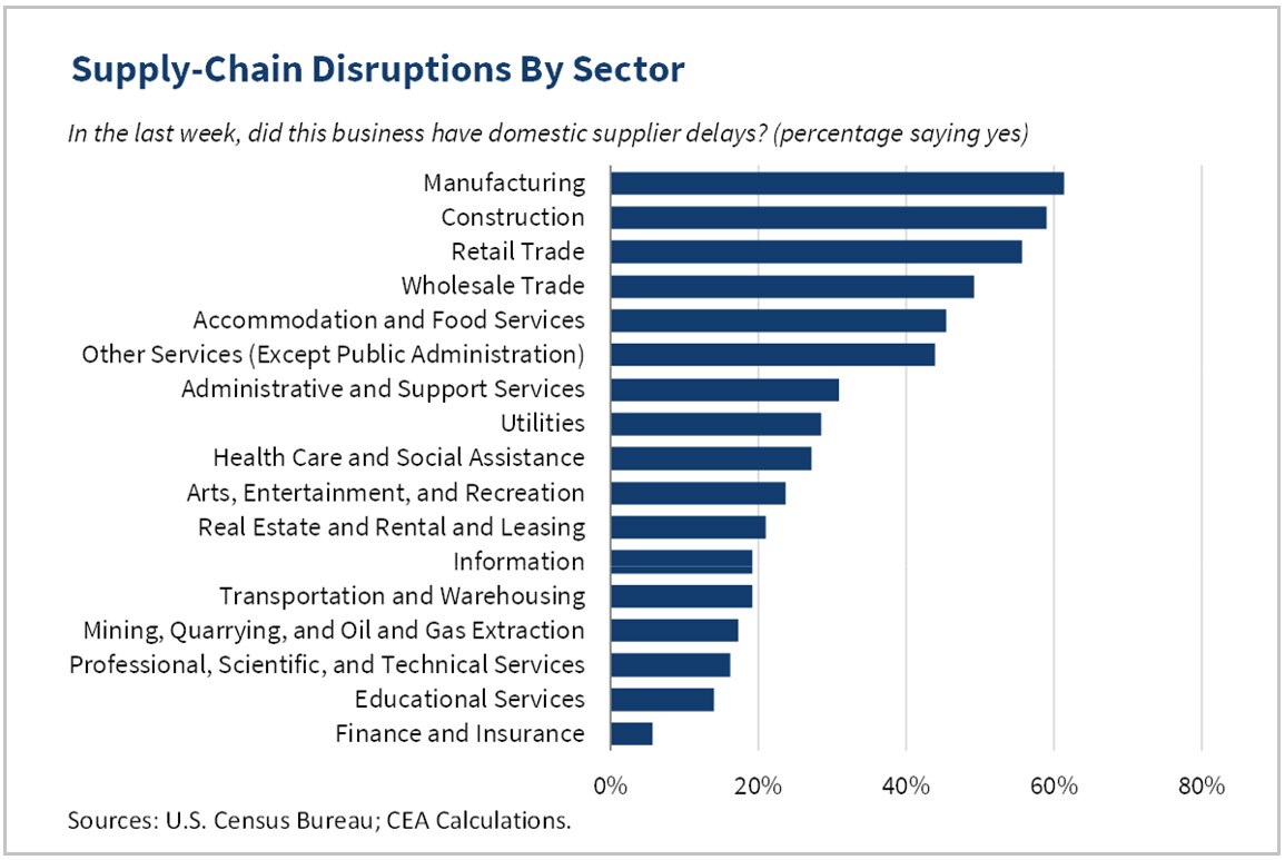 supply chain