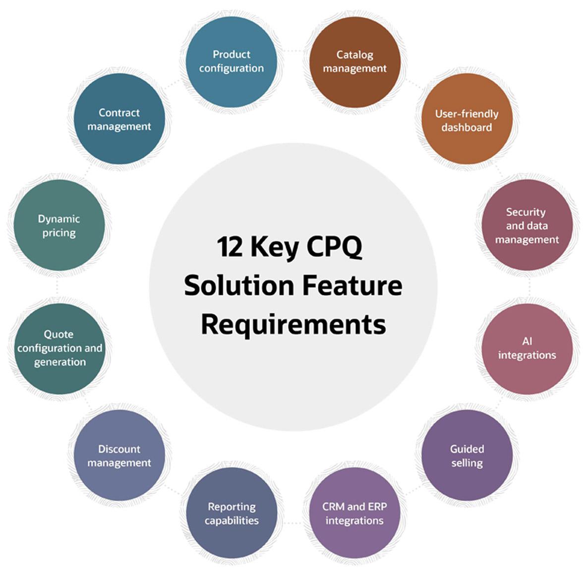 12 Key CPQ Solution