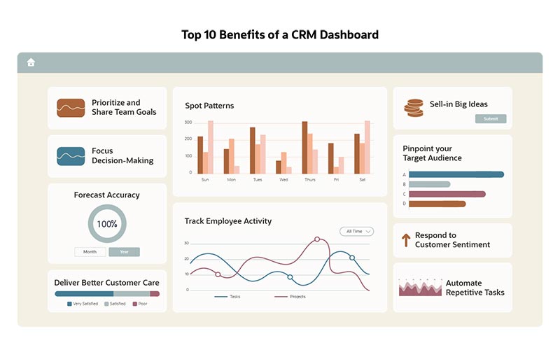 NetSuite CRM dashboard overview