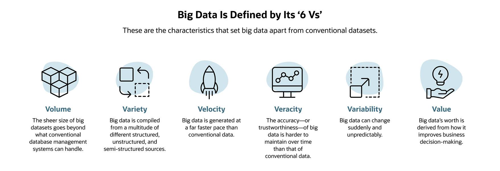 Characteristics of Big Data