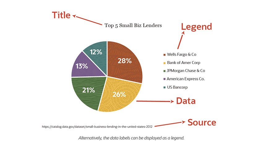 data labels