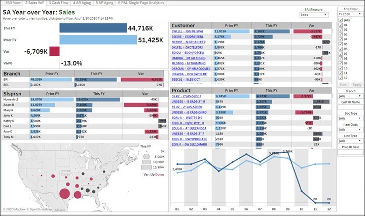 retail dashboard 1