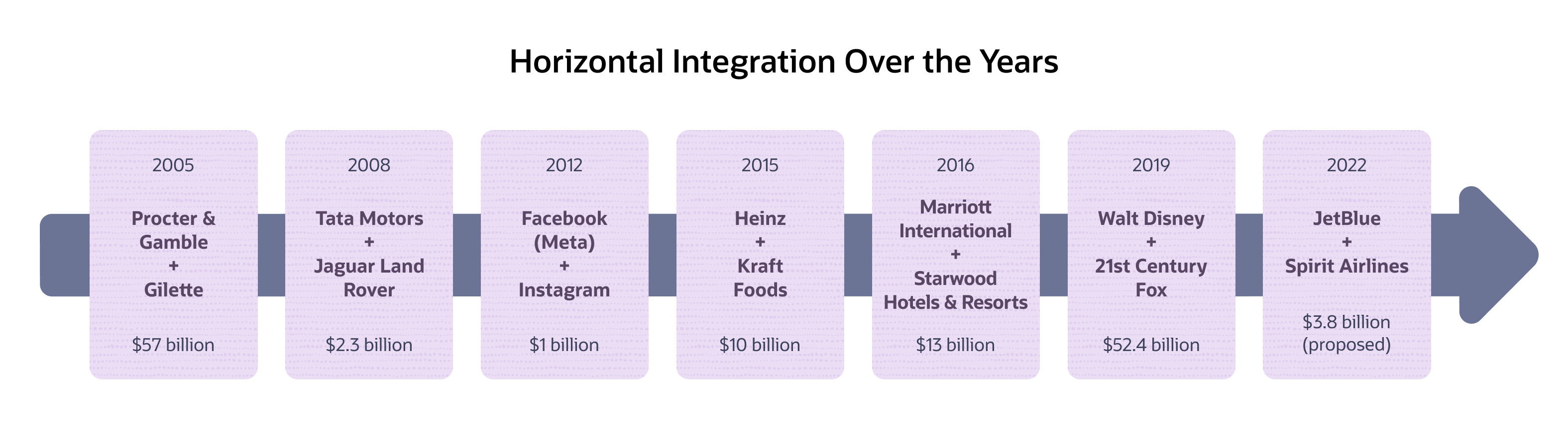 infographic erp horizontal integration over the years
