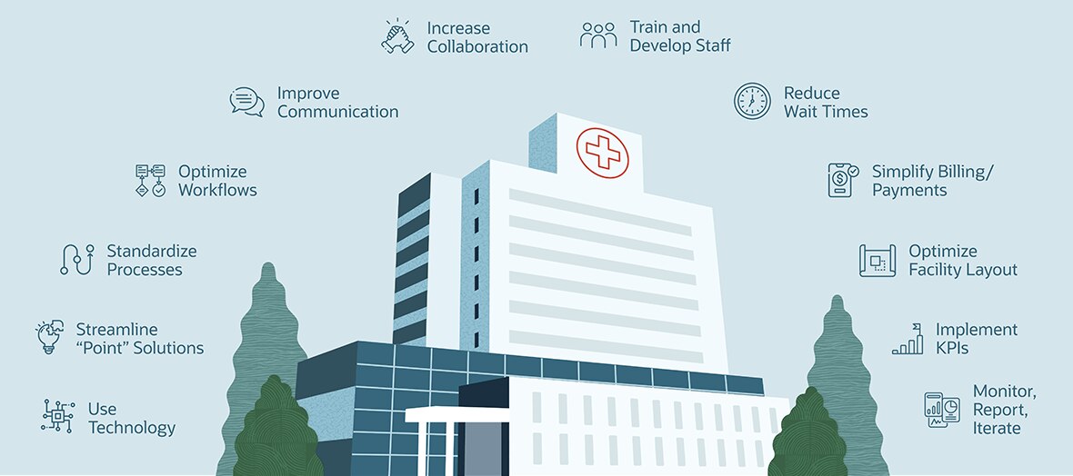 improve efficiency healthcare