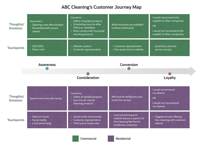 crm dashboard