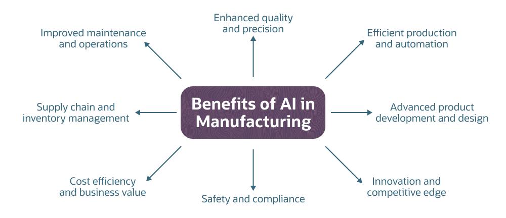 ai in manufacturing