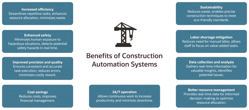 Benefits Construction Automation Systems