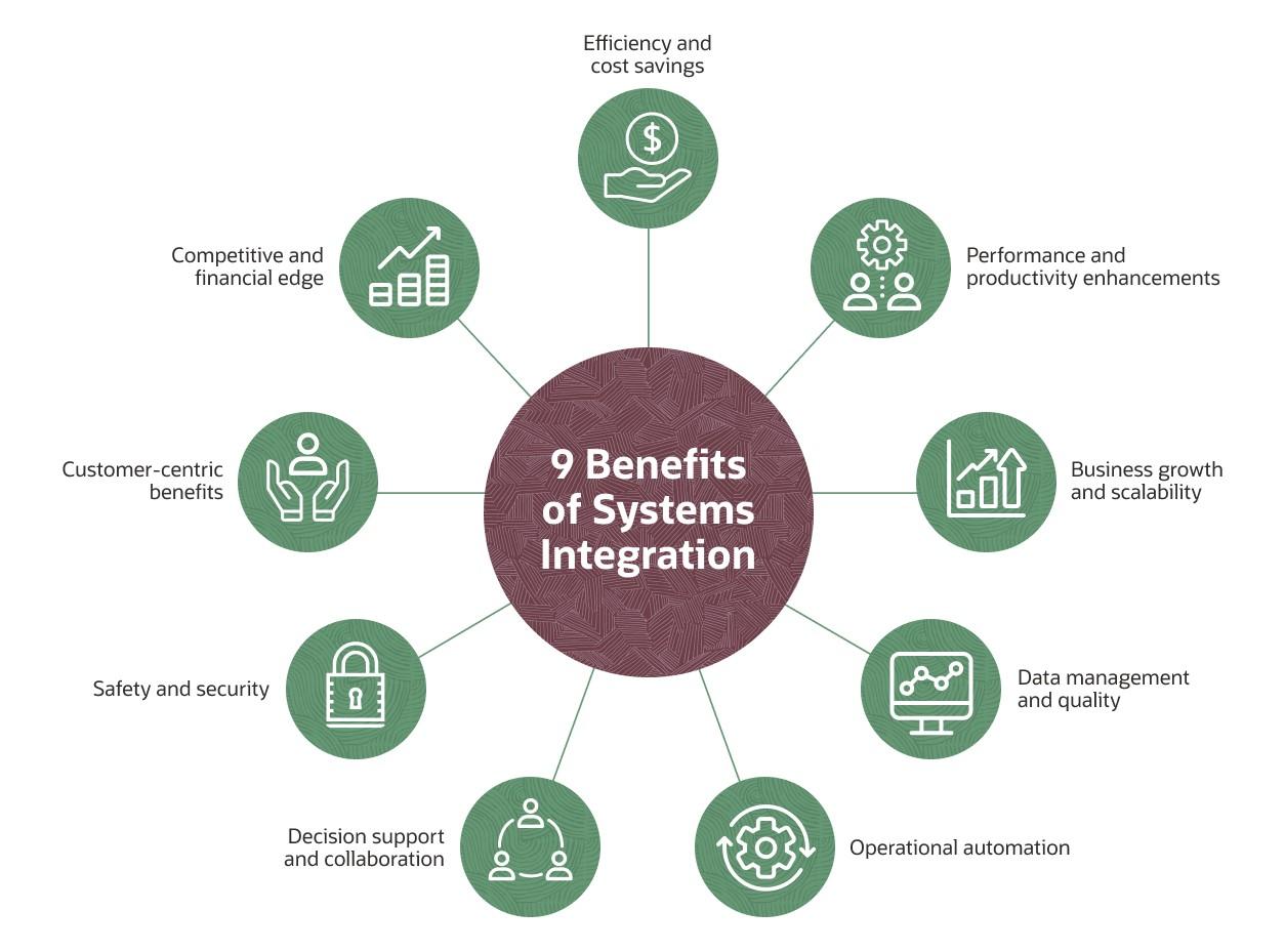 benefits system integration