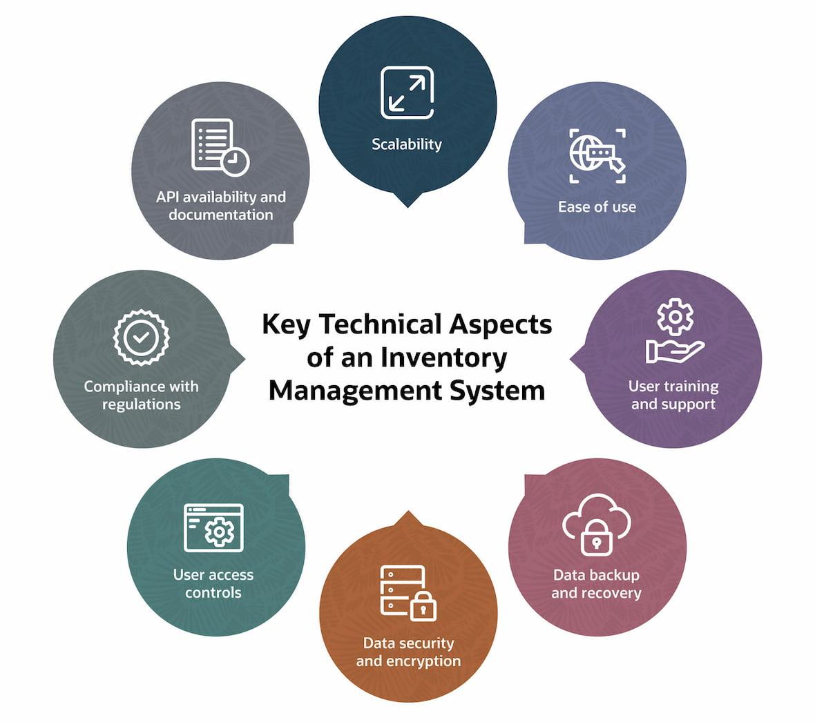 choose inventory management system brief