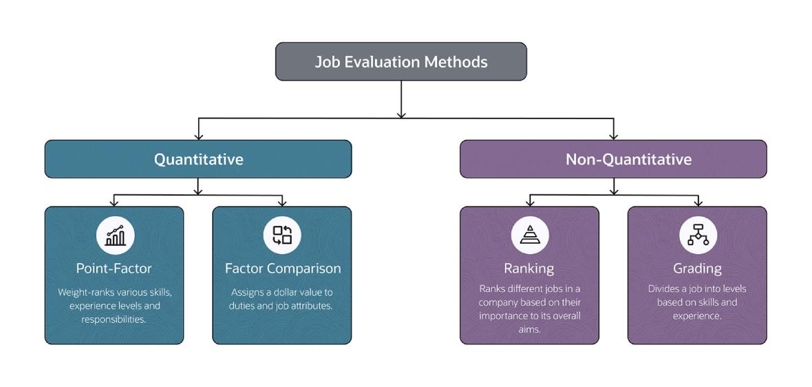 salary benchmarking