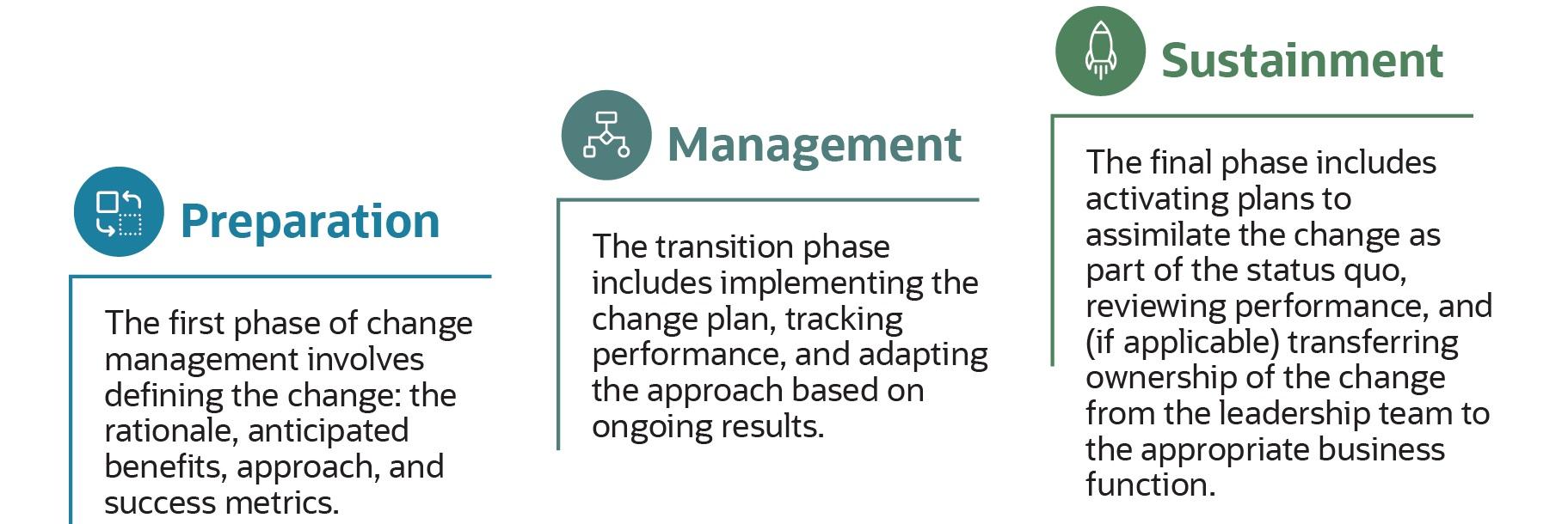 change management