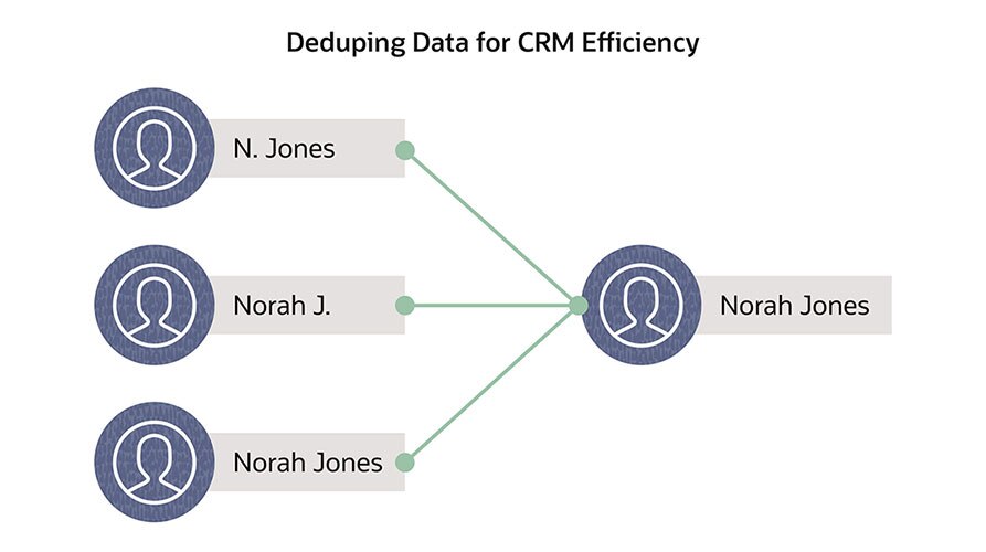 crm dashboard