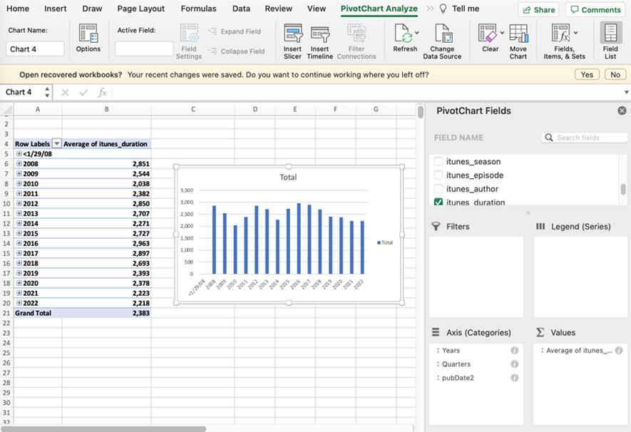 displaying pivot table