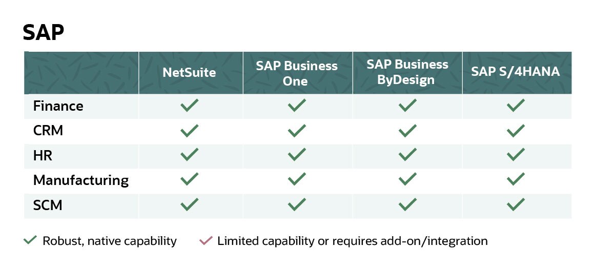 NetSuite Features Compare to SAP