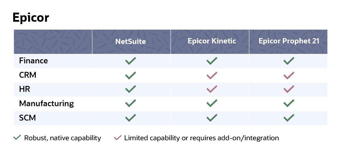 NetSuite Features Compare to Epicor