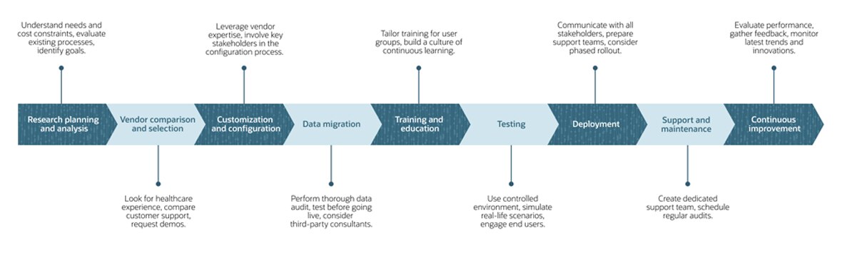 erp implementation healthcare
