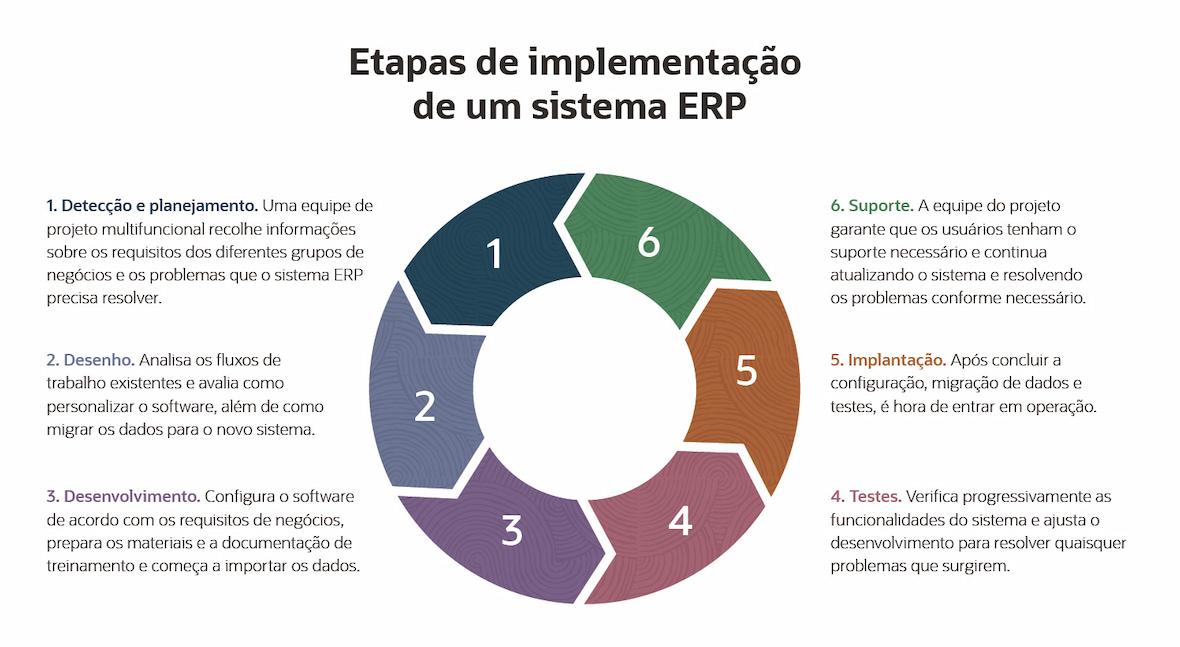 erp implementation strategies