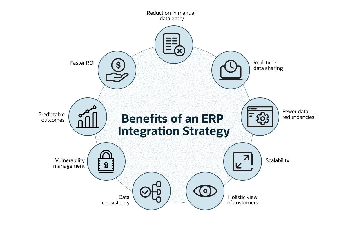 infographic erp integration strategy
