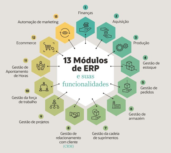 erp modules