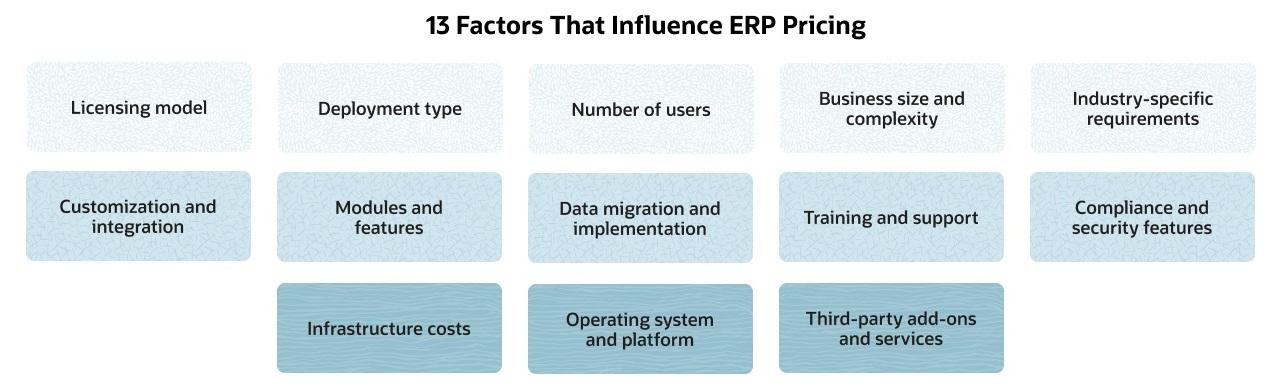 erp pricing