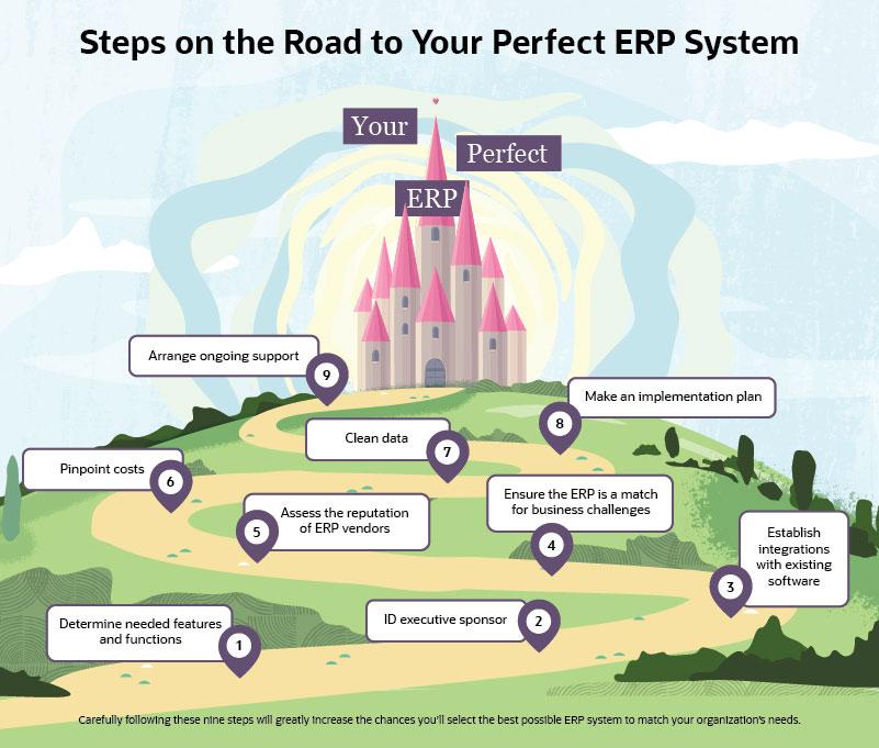 Tips to Perfect Your ERP Selection Journey