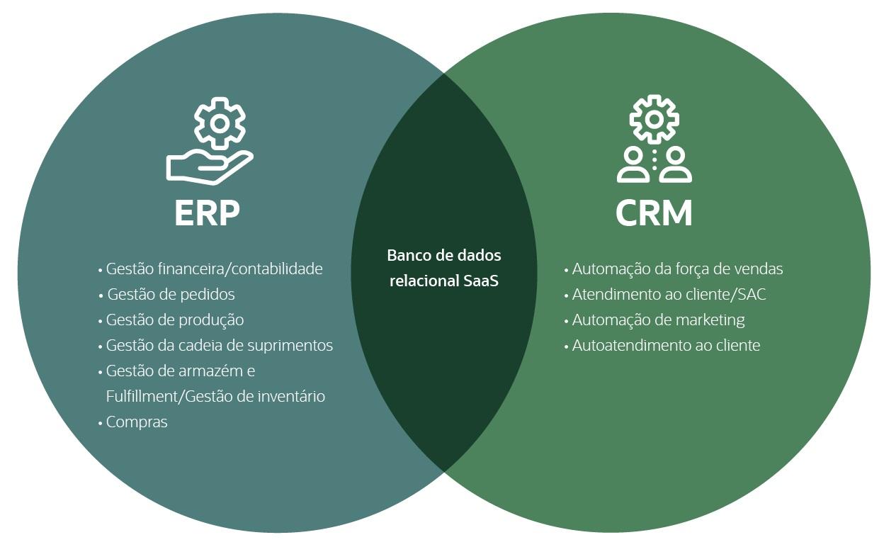 erp vs crm venn diagram