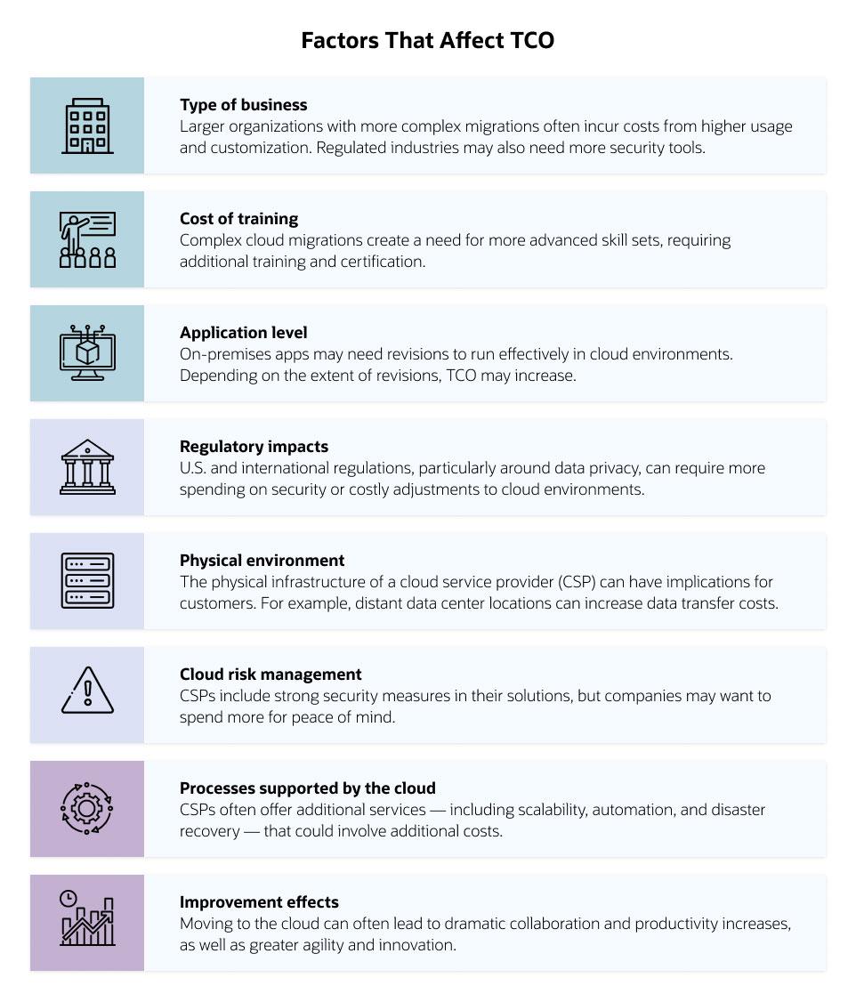 Factors That Affect TCO