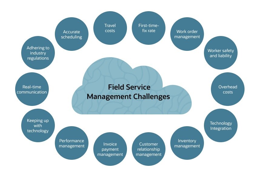 field services management benefits