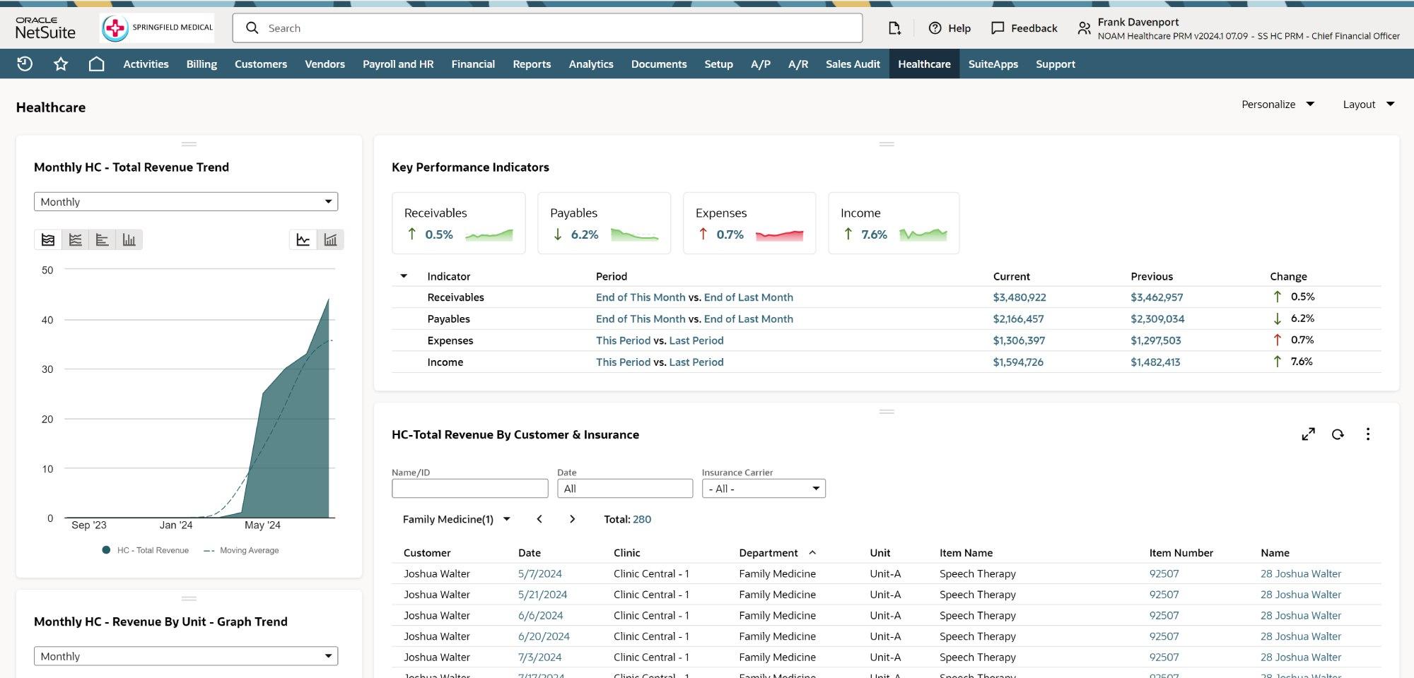 infographic healthcare dashboards