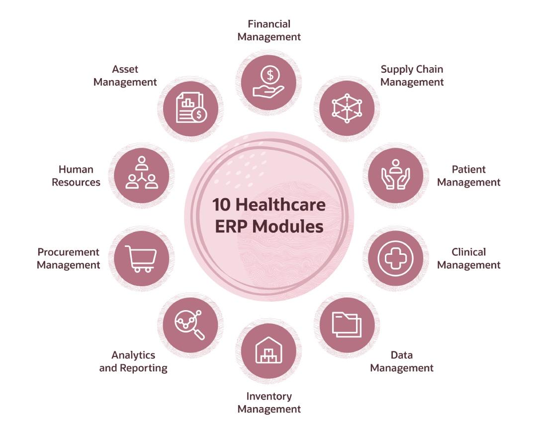 healthcare erp modules