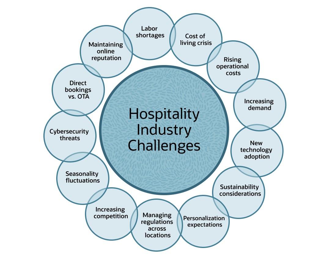 infographic hospitality industry challenges