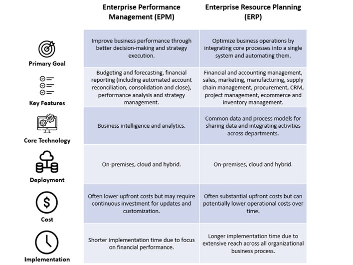 key differences between epm and erp