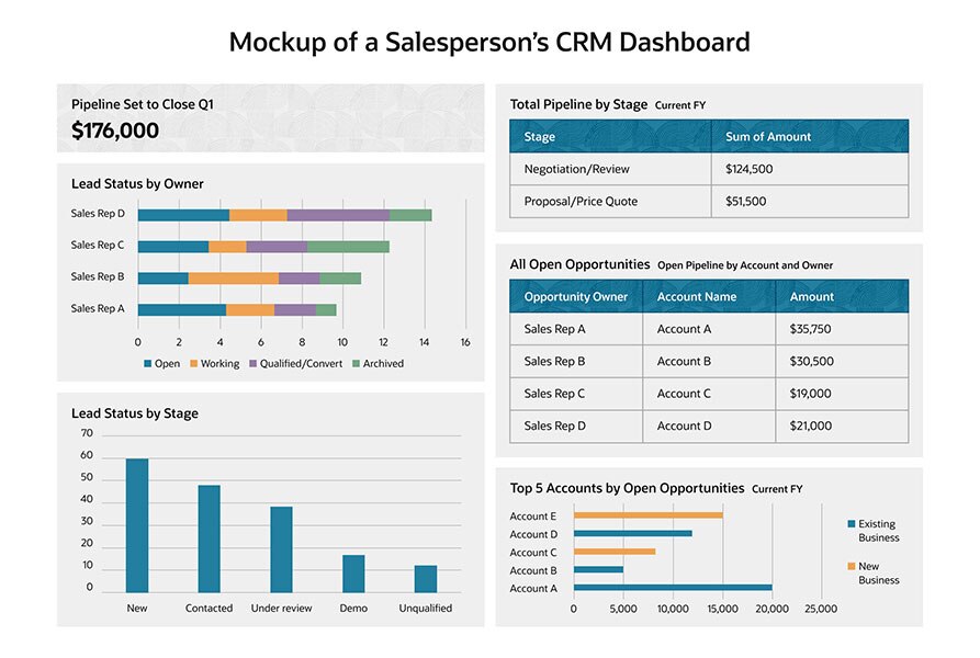 crm dashboard