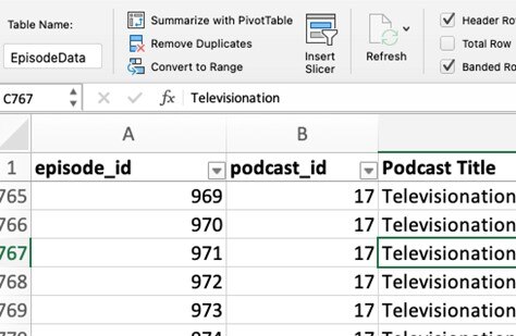 name of pivot table
