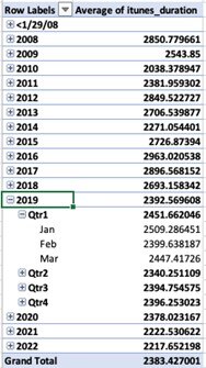 pattern pivot table 1
